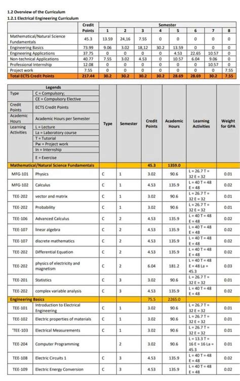 electrical engineering undergraduate courses.